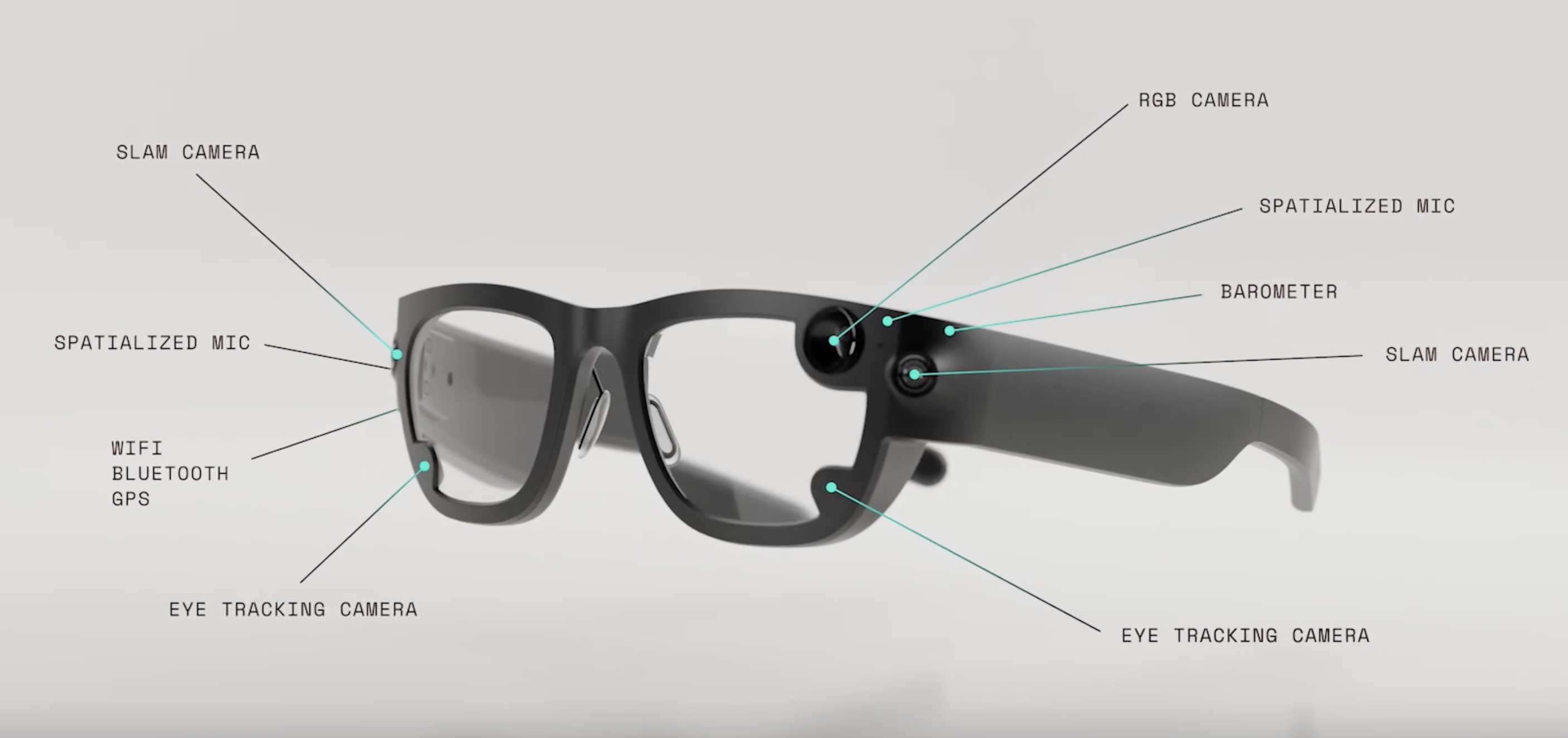 Project Aria Gen 1 - Sensor layout
