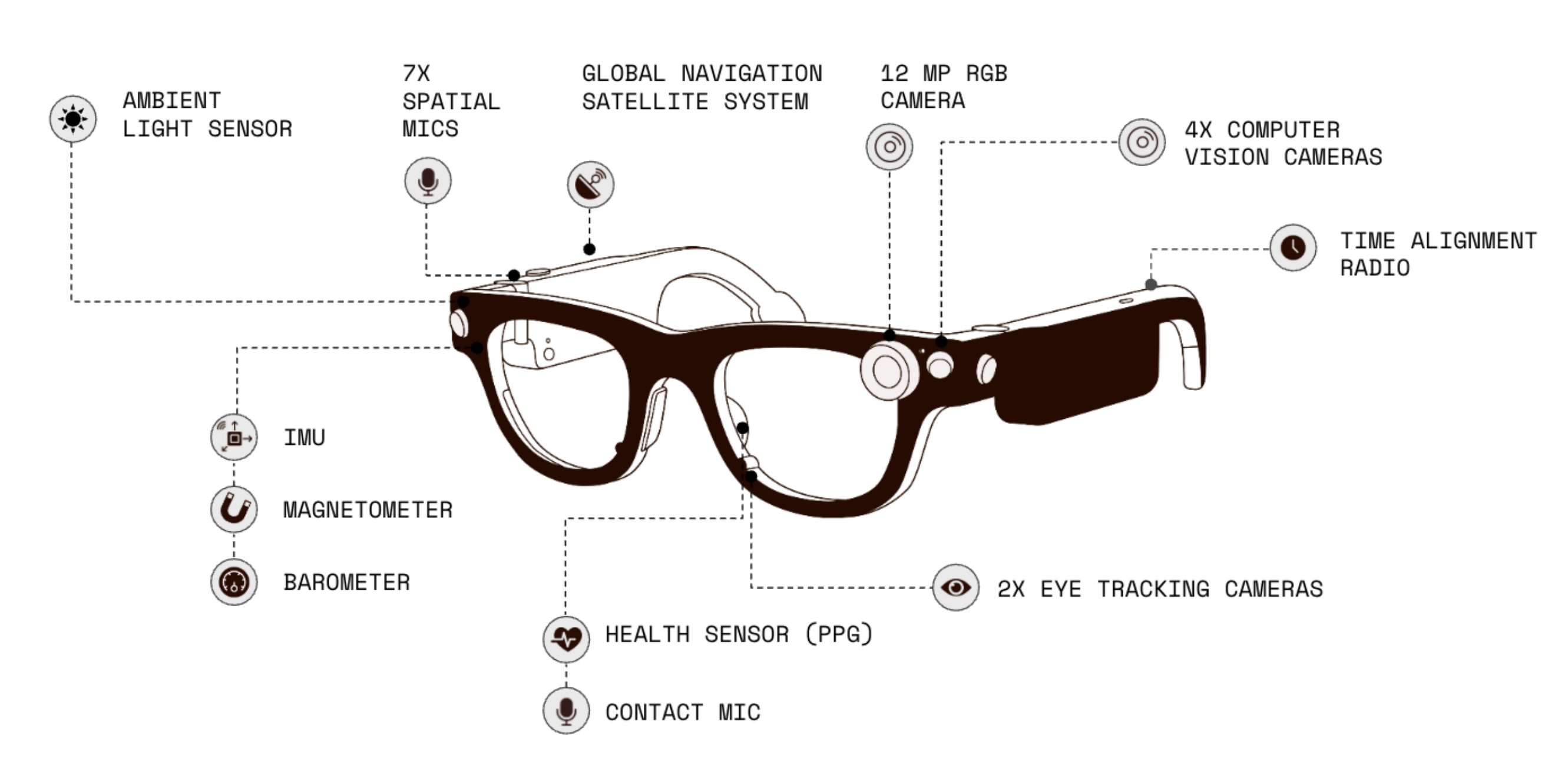Project Aria Gen 2 - Sensor layout