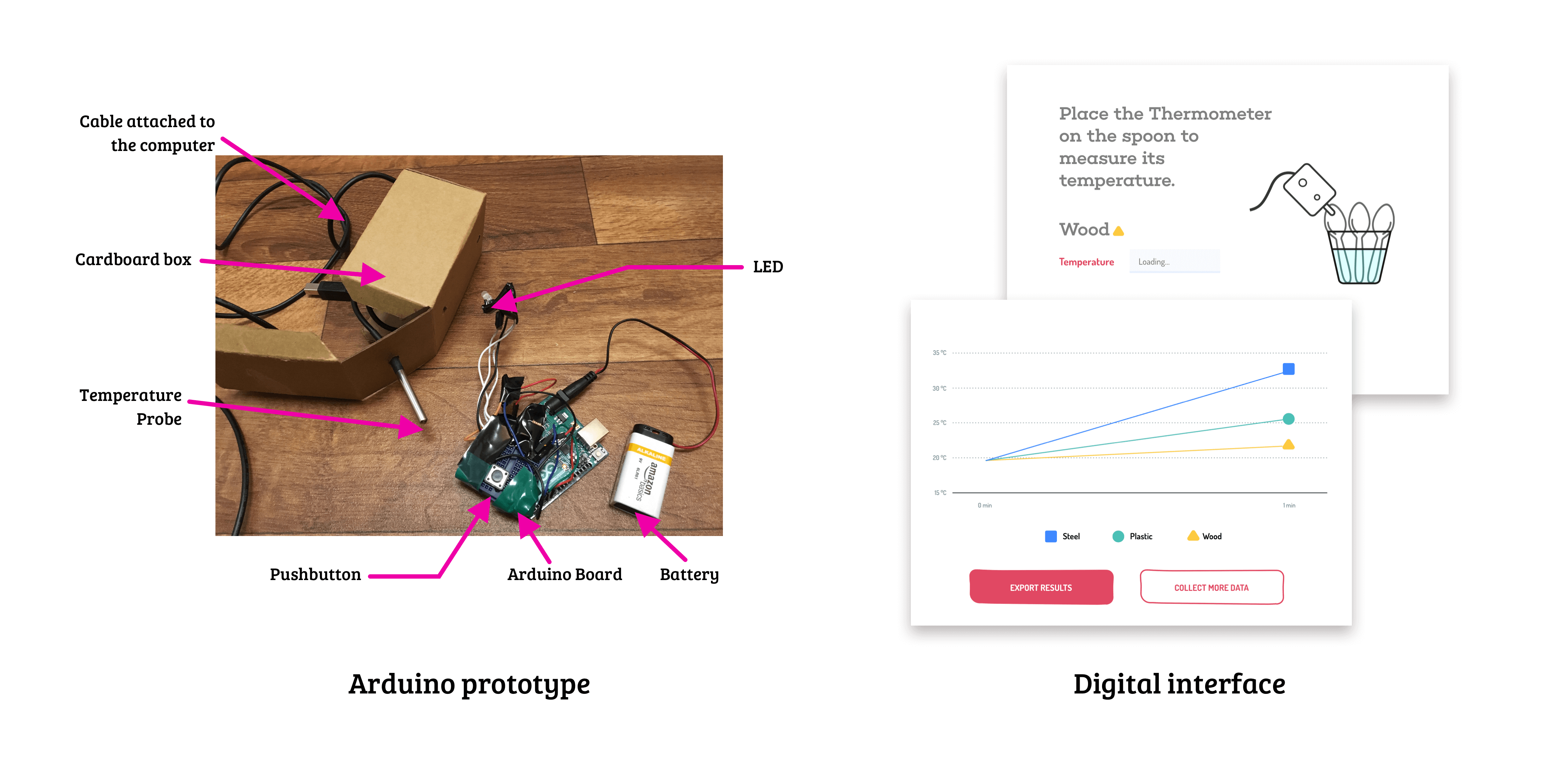 Wizard of Oz prototype testing setup